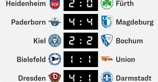 2. Bundesliga'da 6. hafta maçları tamamlandı