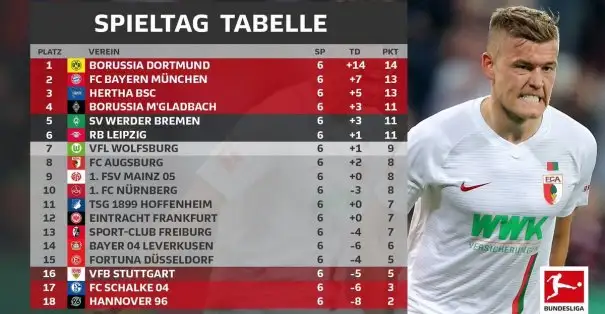 Bundesliga 'da 6. hafta sonunda oluşan puan durumu