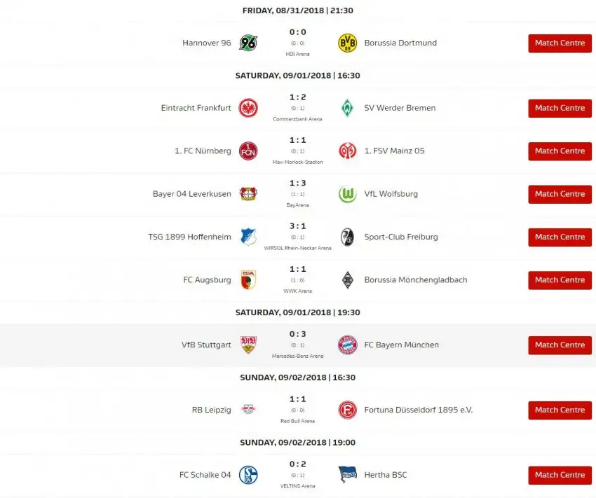 Bundesliga 2. hafta sonunda alınan toplu sonuçlar ve puan durumu