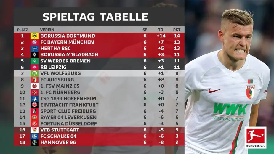 Bundesliga 'da 6. hafta sonunda oluşan puan durumu