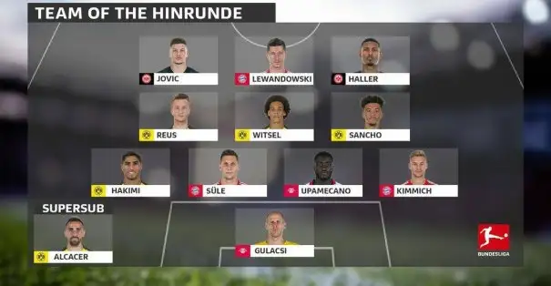 bundesliga.com sezon arası en iyi 11'ini belirledi.