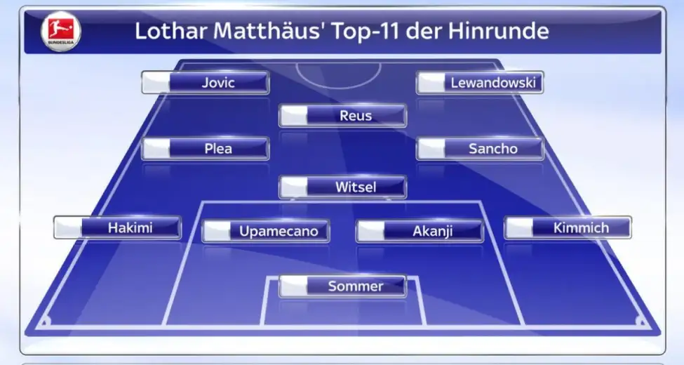 Lothar Matthaus'n ligin ilk yarısı performanslarına göre seçtiği en iyi 11