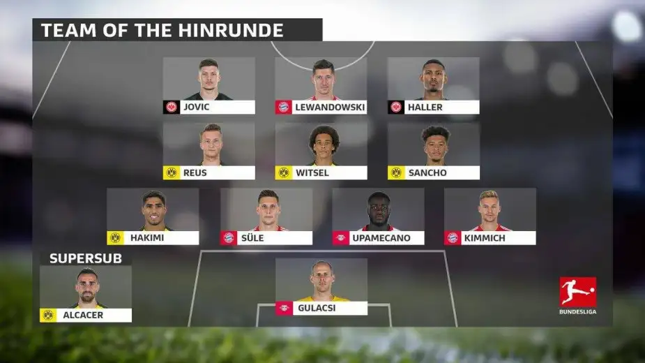 bundesliga.com sezon arası en iyi 11'ini belirledi.