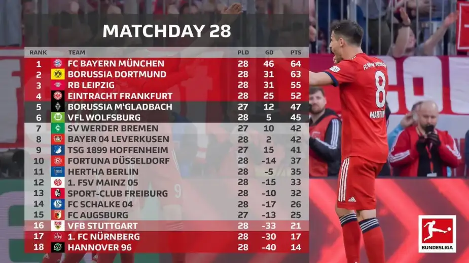 Der Klassiker sonrası Bayern Münih liderliği tekrar devraldı