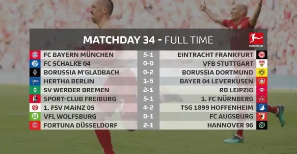 Bundesliga'da sezon gol yağmuruyla kapandı