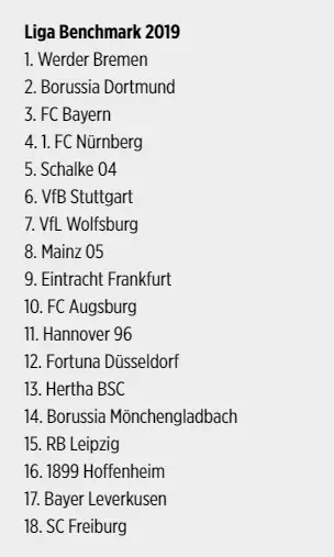 İşte Bundesliga takımları arasında en iyi web sitesine sahip olan takımları
