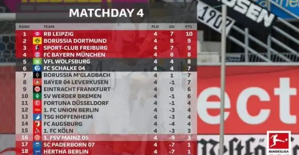 Bundesliga'da 4. haftanın toplu sonuçları ve puan durumu