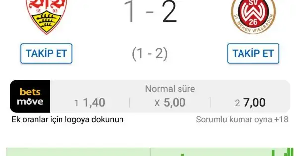 2.Bundesliga'da sıradan bir gün