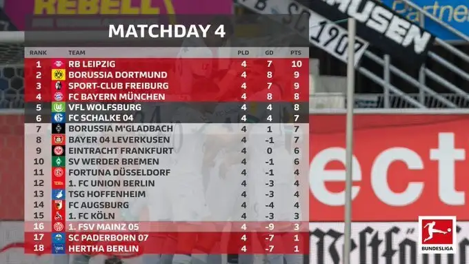 Bundesliga'da 4. haftanın toplu sonuçları ve puan durumu