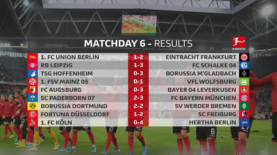 Bundesliga'da 6. haftanın toplu sonuçları ve puan durumu