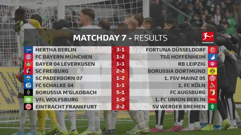 Bundesliga'da 7. haftanın toplu sonuçları ve puan durumu