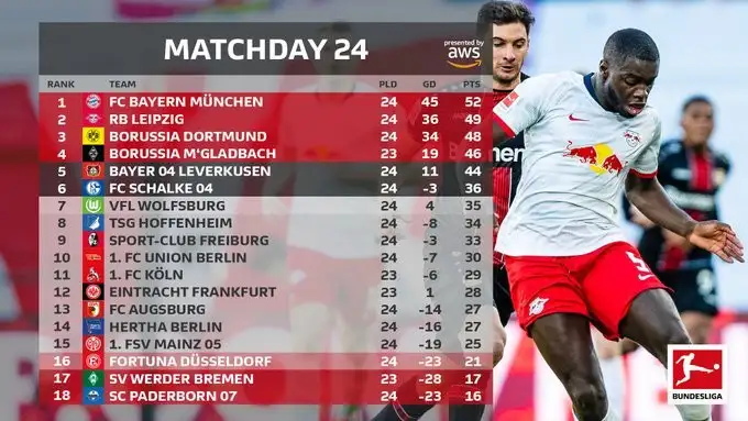 Haftanın kapanış maçında RB Leipzig ve Bayer Leverkusen 1-1 berabere kaldı