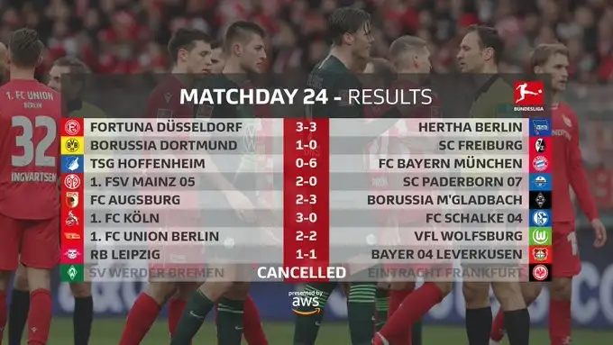 Haftanın kapanış maçında RB Leipzig ve Bayer Leverkusen 1-1 berabere kaldı