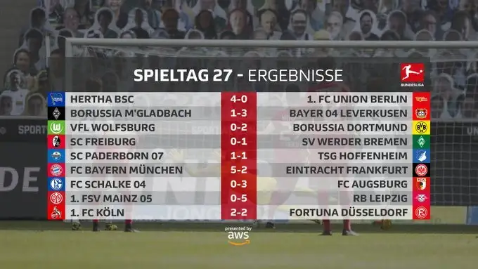 Bundesliga'da 27. haftada alınan toplu sonuçlar ve oluşan puan durumu