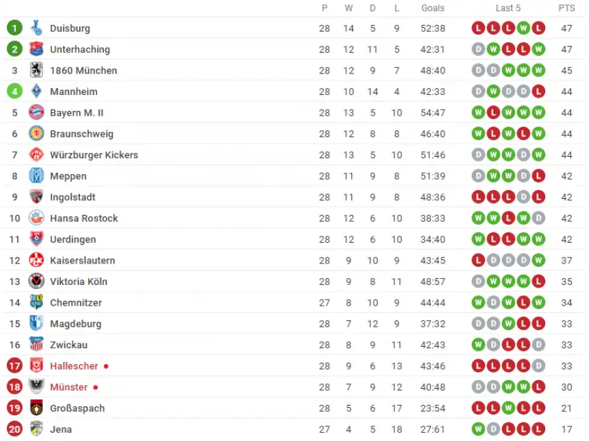 Aradan geri dönen 3. ligde ortalık karışmış durumda