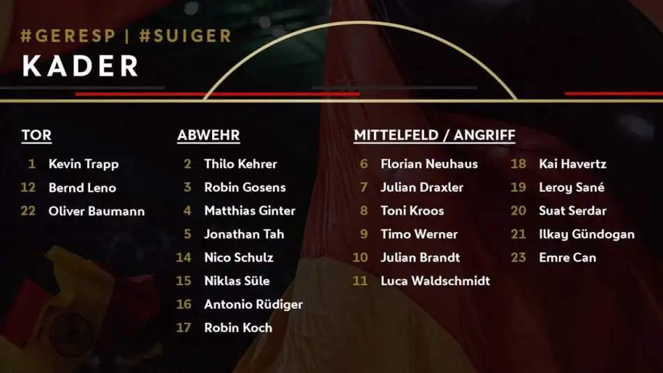 Almanya milli takımının İspanya ve İsviçre ile oynayacağı Uluslar Ligi maçlarının kadrosu açıklandı