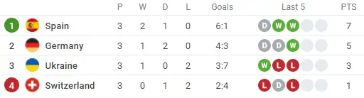 Almanya deplasmanda Ukrayna'yı 2-1 mağlup etti